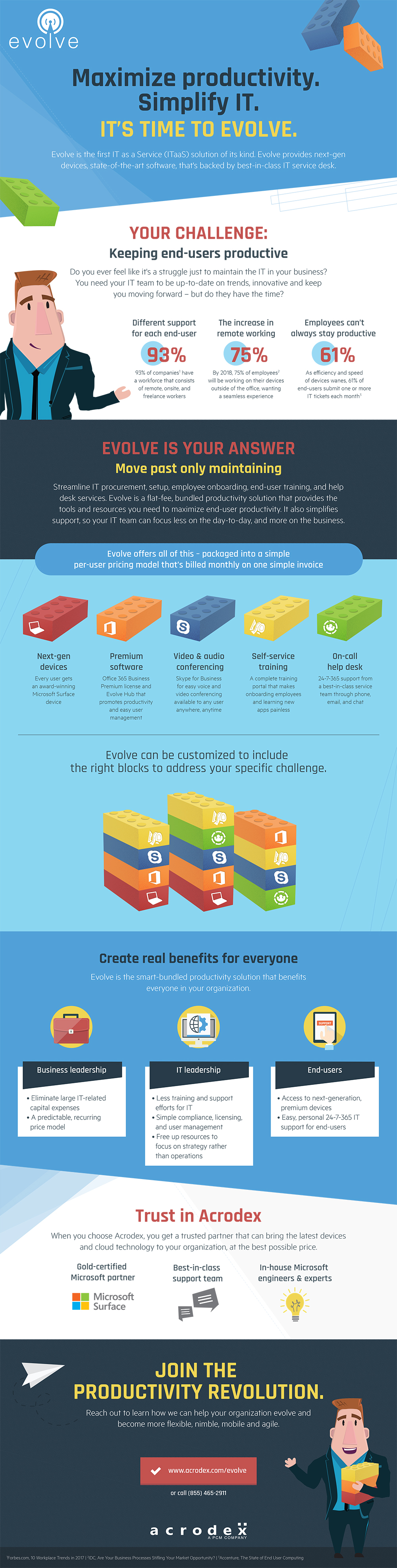 Acrodex Evolve Infographic vFinal Acrodex | IMS360 Group