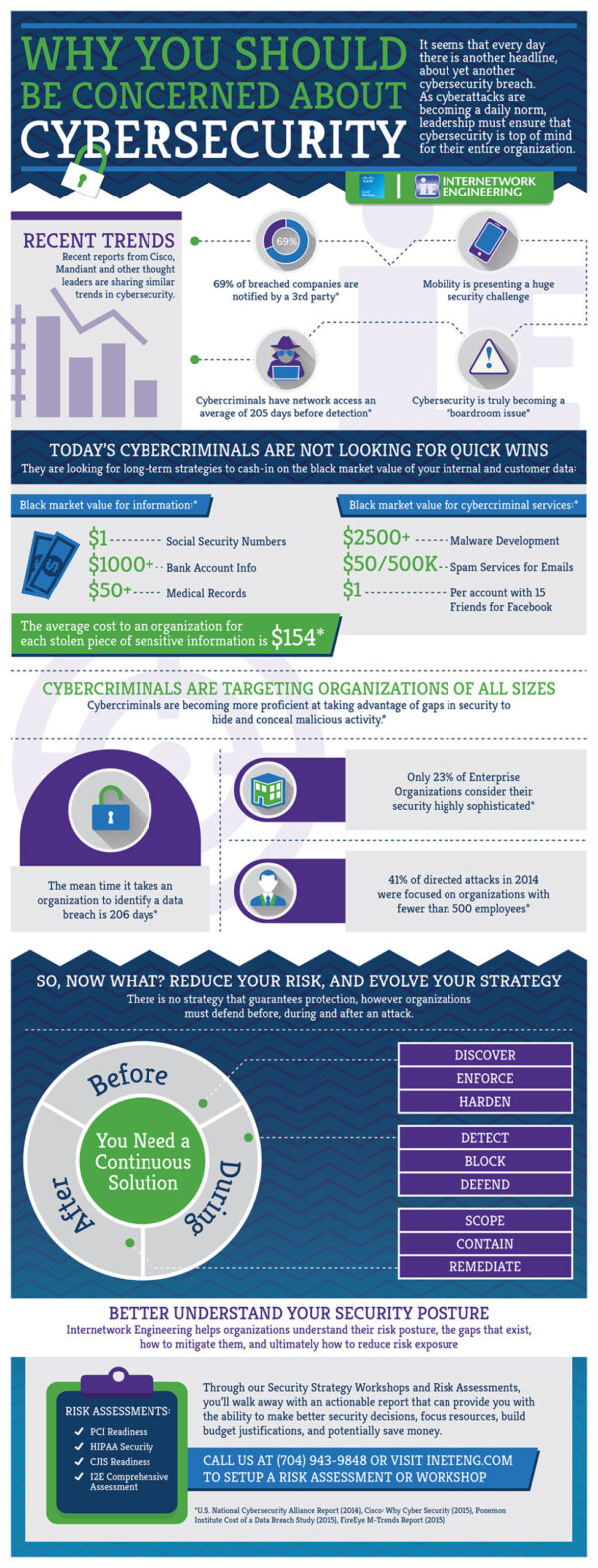 Internetwork Engineering Infographic 2 | IMS360 Group