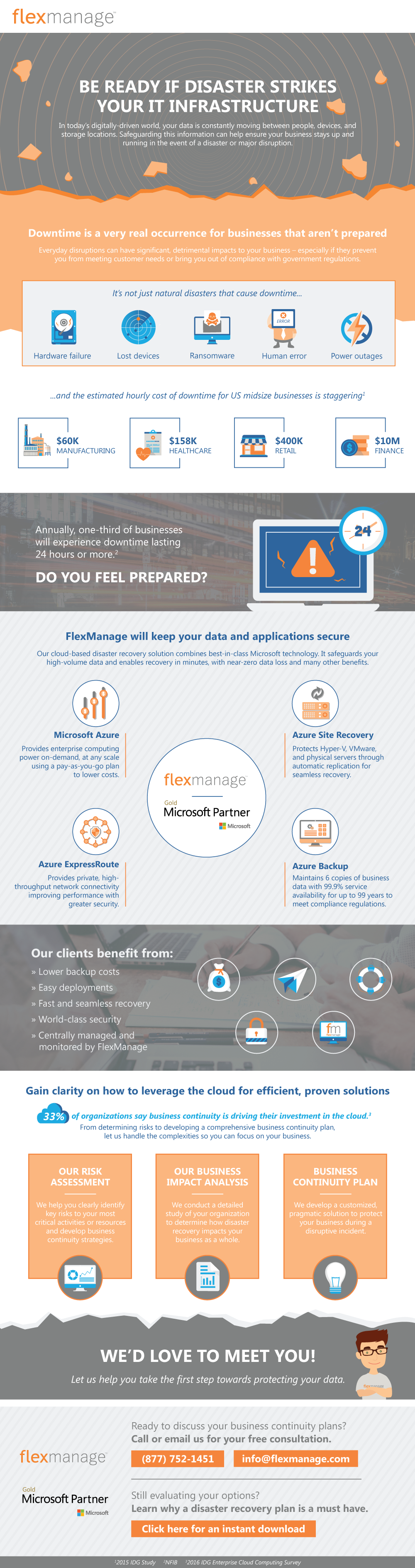 FlexManage Infographic – IMS360 Group