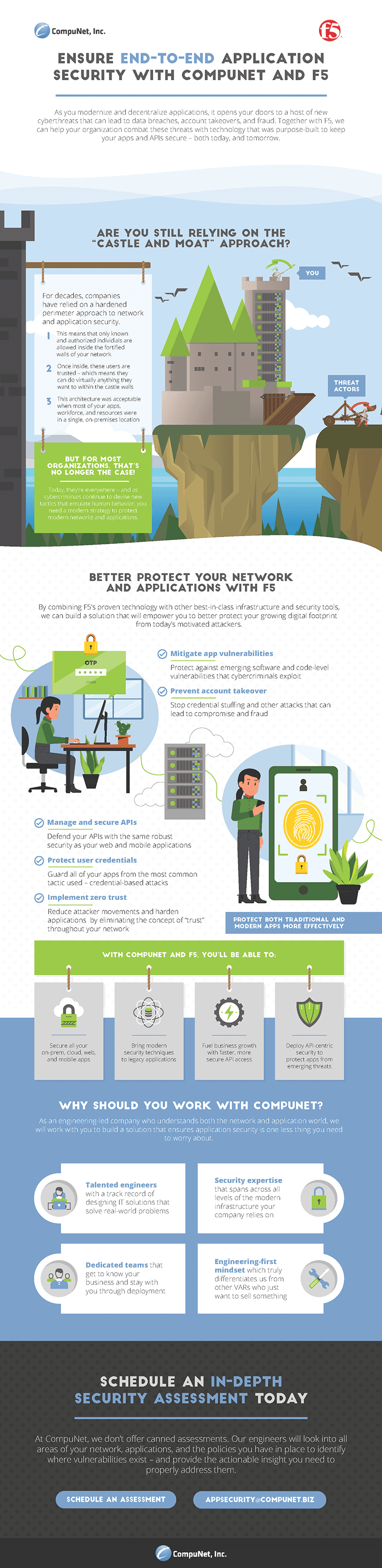 Compunet F5 Infographic and Banners | IMS360 Group