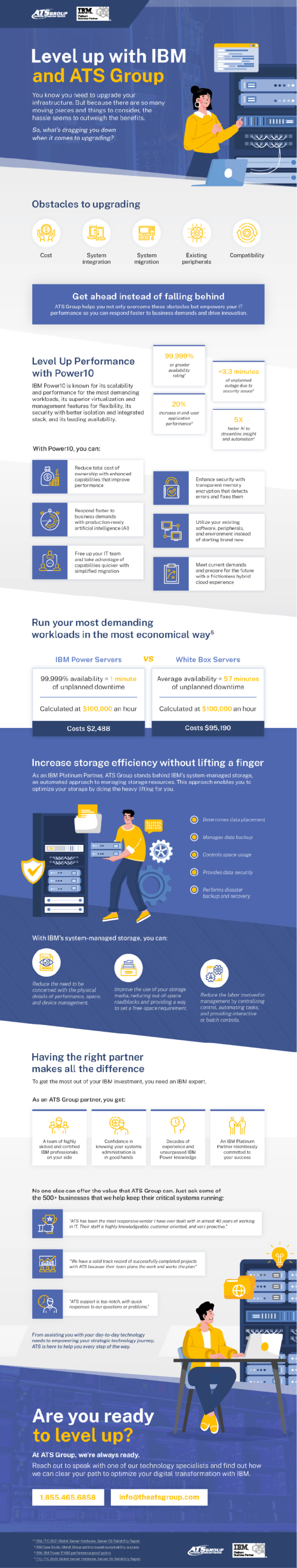 ATS Group IBM Power Storage DPP – IMS360 Group