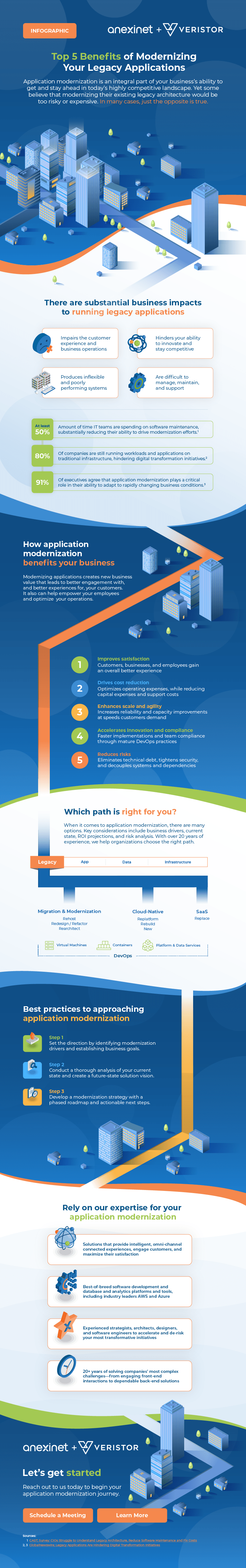 Long scrolling infographic with isometric graphics and colored primarily dark blue with pops of orange, light blue, green, and red on the subject of app modernization