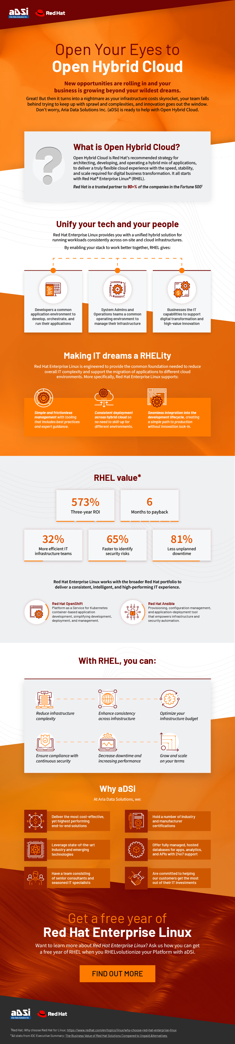 Orange, Dark Orange, and light grey infographic with abstract wave gradients and icons for Aria Data Solutions RHEL