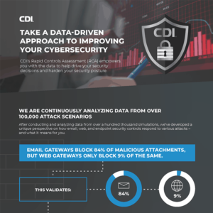 CDI Data Infographic Header Section, dark theme with pops of blue