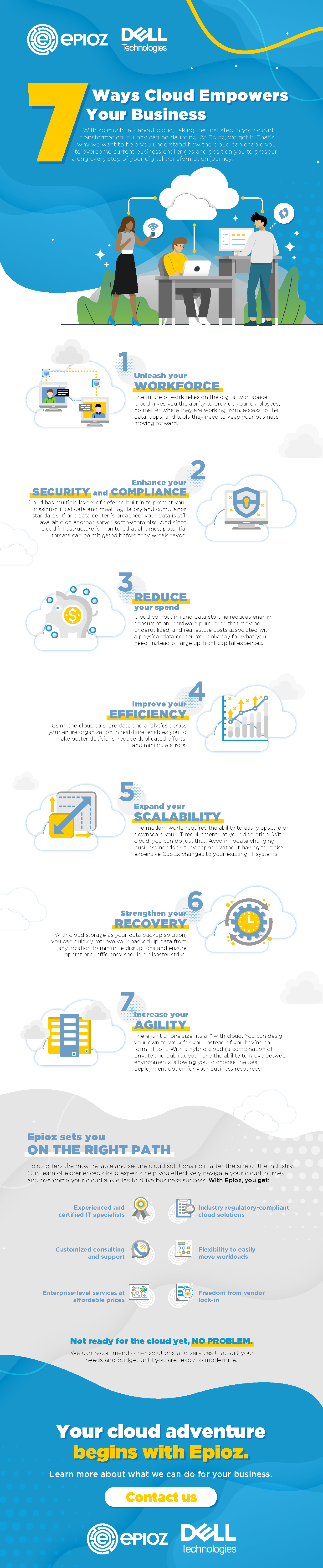 Long scrolling infographic on the topic of cloud for Epioz using flat illustrations and icons primarily blue and white with accents of yellow