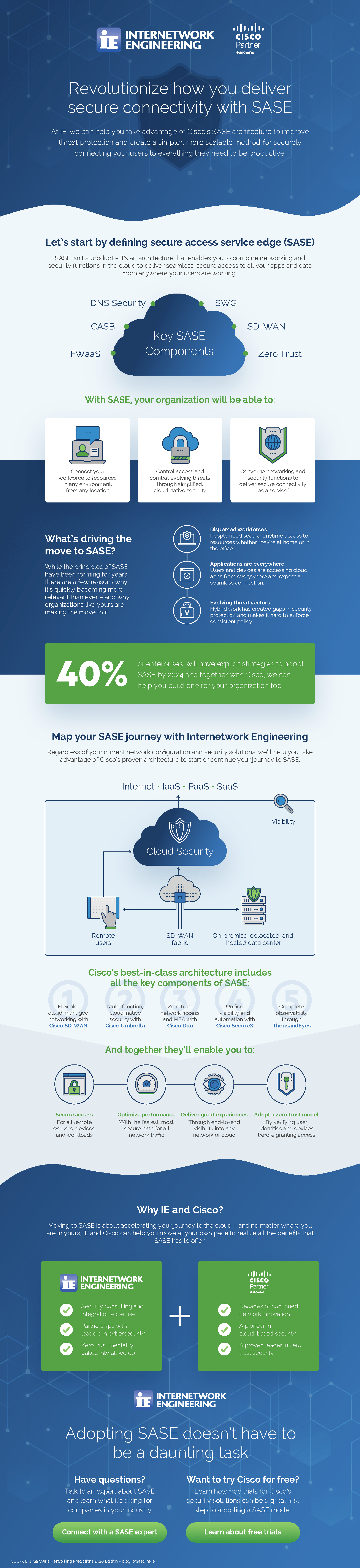 Internetwork Engineering SASE Infographic