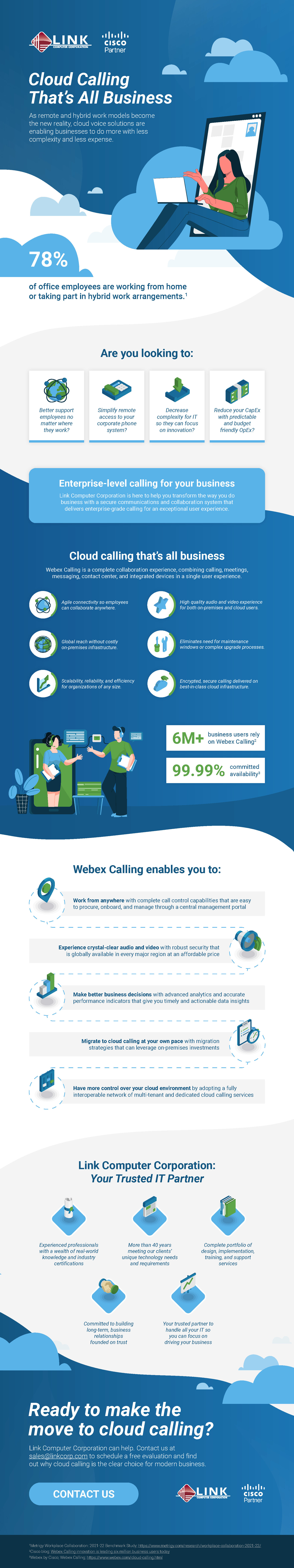 Long scrolling infographic centered around cloud calling with isometric icons and flat illustrations primarily blue with pops of green