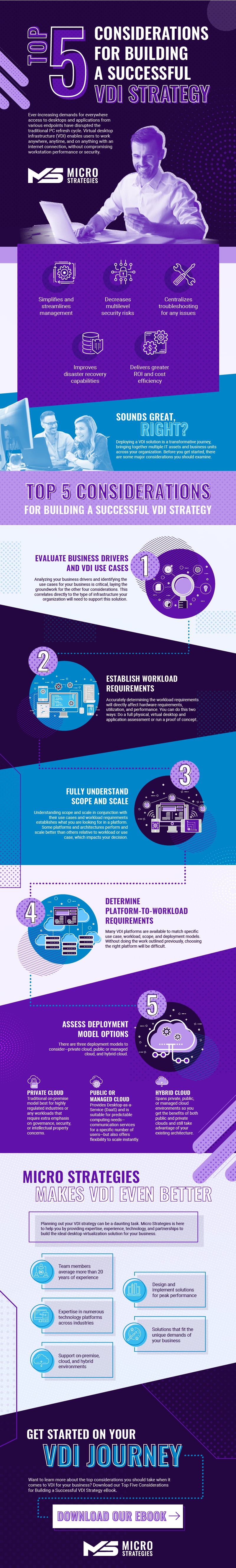 Long scrolling Purple, Dark Purple, and light blue infographic with live images and illustration for Micro Strategies DVI
