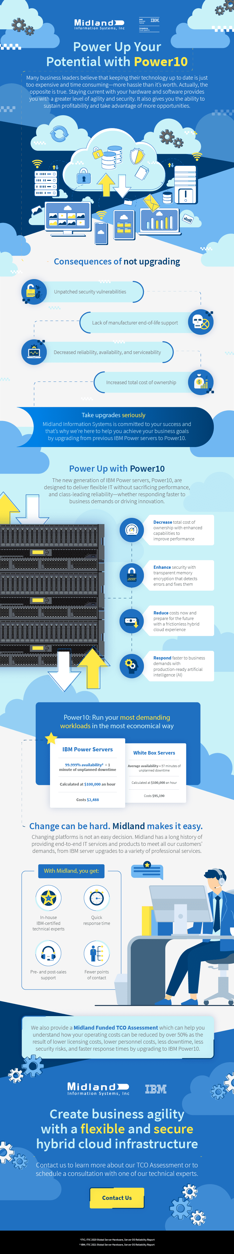 Midland IBM Power10 Infographic