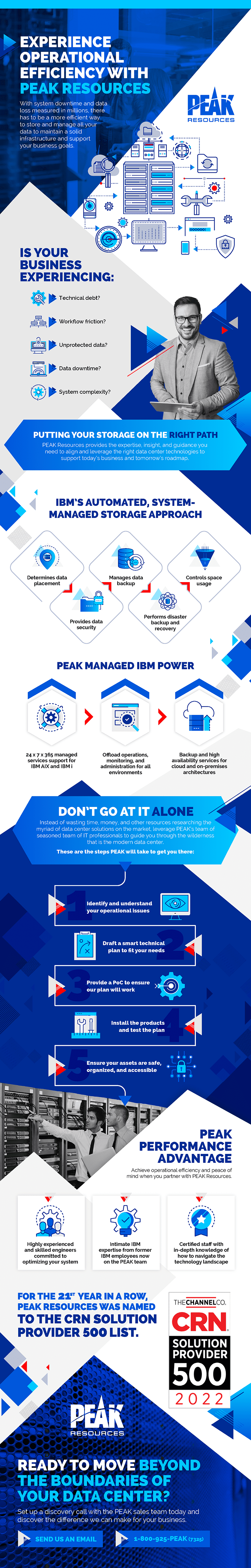 PEAK Resources IBM Storage Infographic