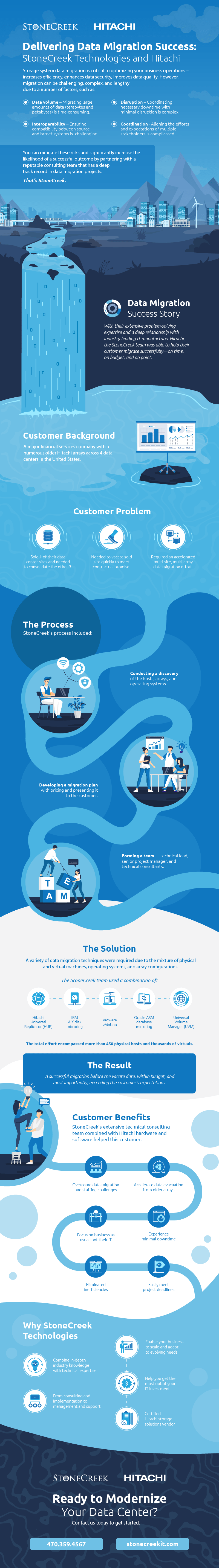 StoneCreek Success Story Infographic, monochromatic blue with large flat graphic style illustrations