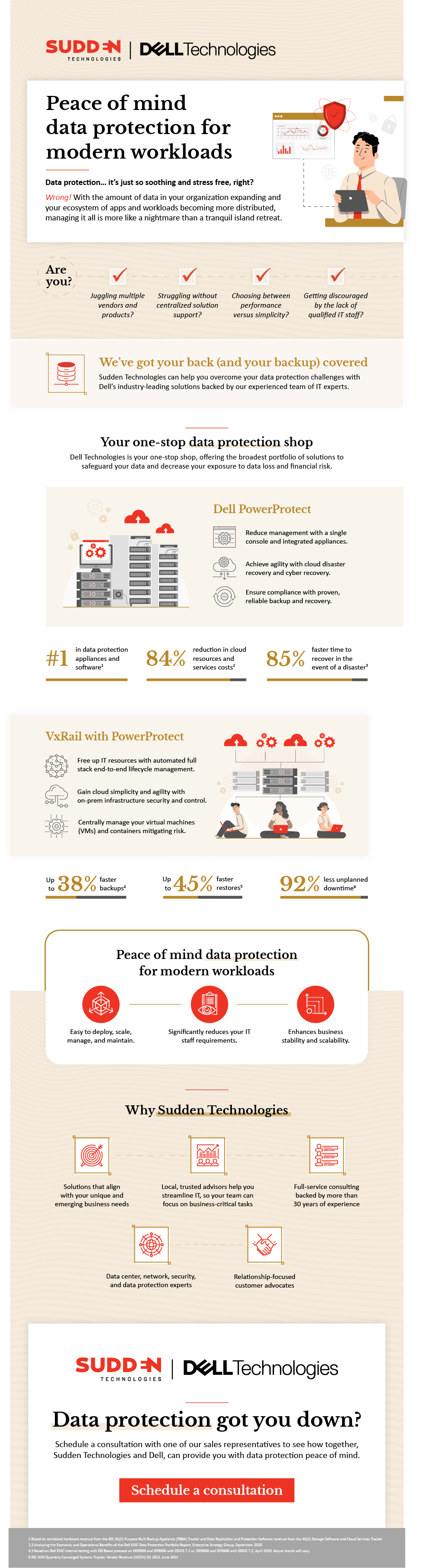Sudden Technologies Dell Data Protection long scrolling infographic with flat illustrations, line icons and used primarily Tan and White colors, with a pop of Red
